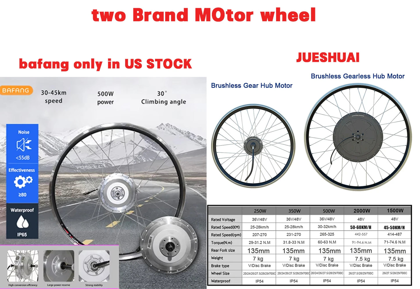 BAFANG Jueshuai Electric Bike kit with Battery 15Ah electric bicycle kit 20 26'' 27.5 700C Front Rear Electric Wheel Hub Motor