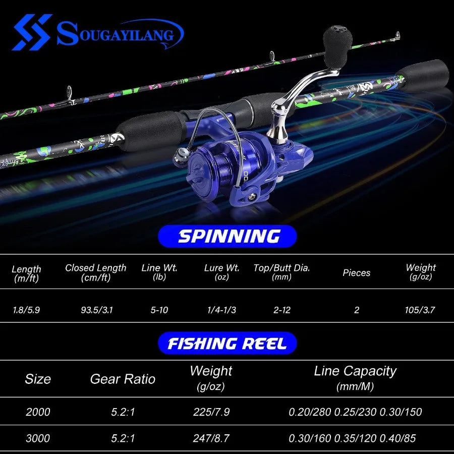 2Piece 6Foot Graphite and Fiberglass Fishing Rod Combo with AntiReverse Spinning Reel for Freshwater and Saltwater Angling Idea